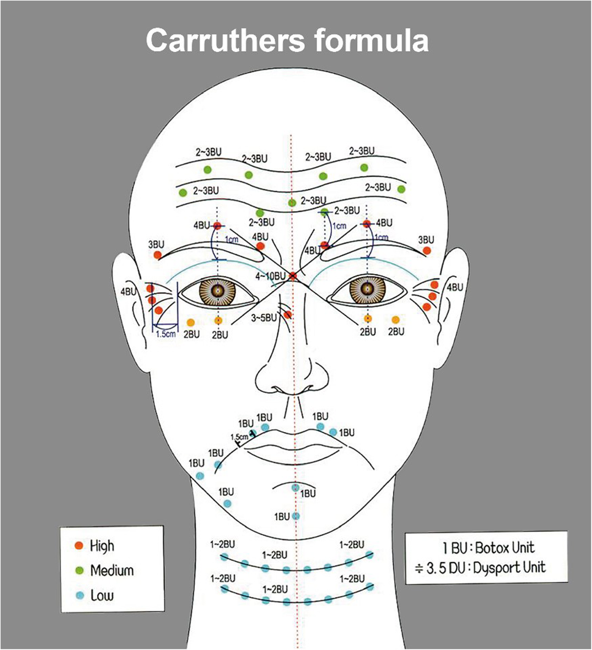Botox for Bruxism and Square Jaw in Maxillofacial Plastic and